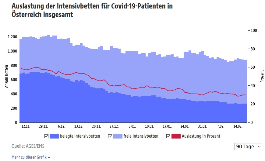 Intensivbetten