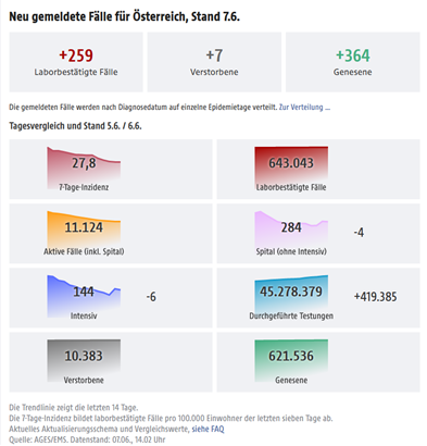 covidzahlen07062021